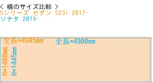 #5シリーズ セダン 523i 2017- + ソナタ 2019-